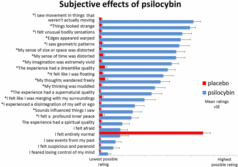 Psilocybin effekter.png